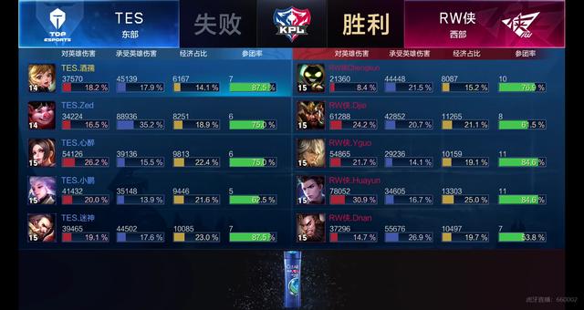 的勇士 的勇士