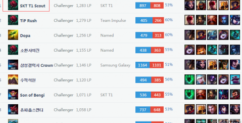 国王胜利的 国王胜利的